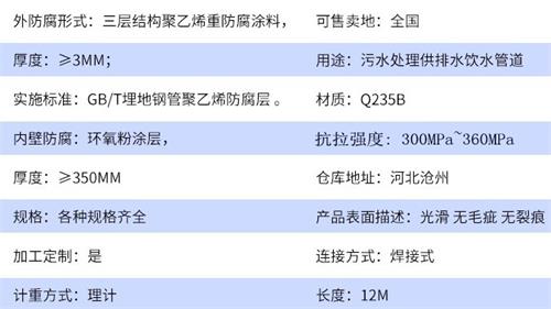 博尔塔拉加强级tpep防腐钢管参数指标