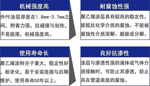 博尔塔拉加强级3pe防腐钢管性能优势